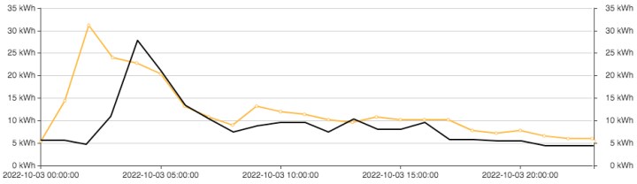 3-10okt_kurvor_utantext